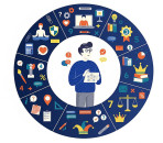 The Enneagram Test: Your Key to Personal Growth